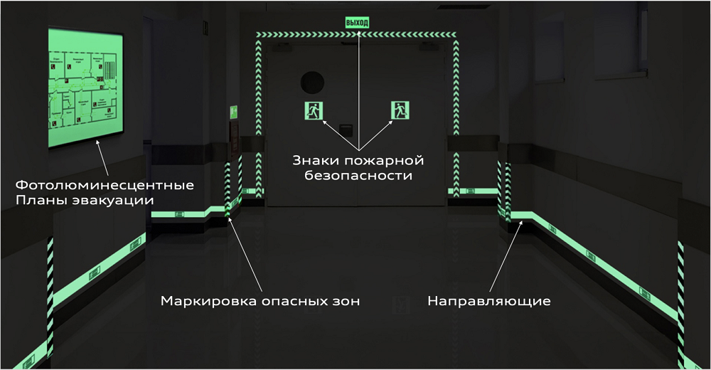 Знаки и план эвакуации